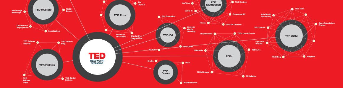 TED programs map