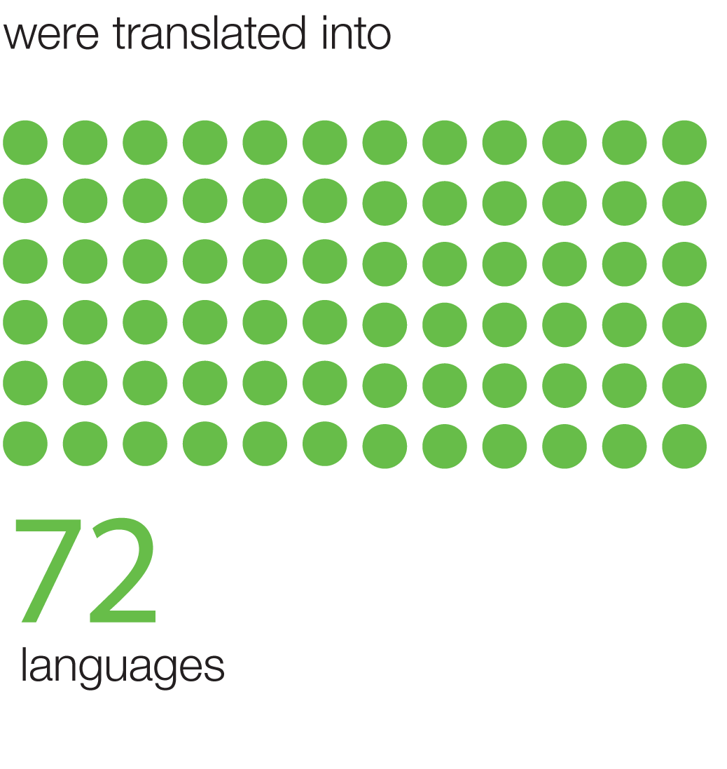 TED talks OTP statistics