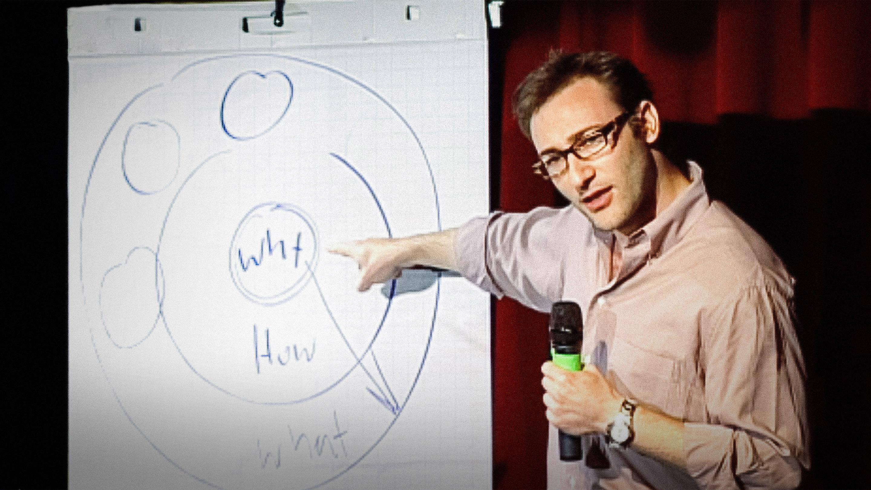 simon sinek start with why ted talk