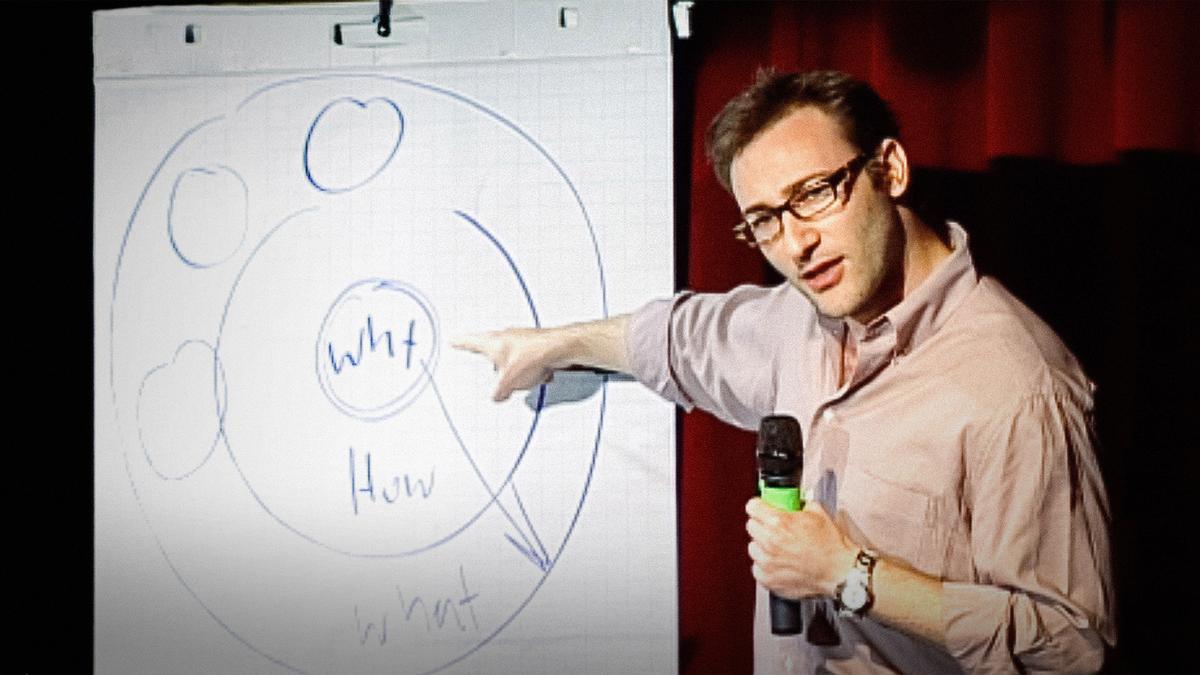 Image result for simon sinek