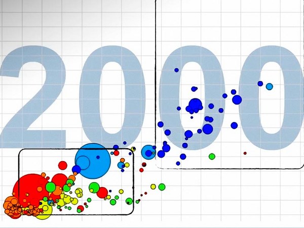Hans Rosling: The good news of the decade? We're winning the war against child mortality