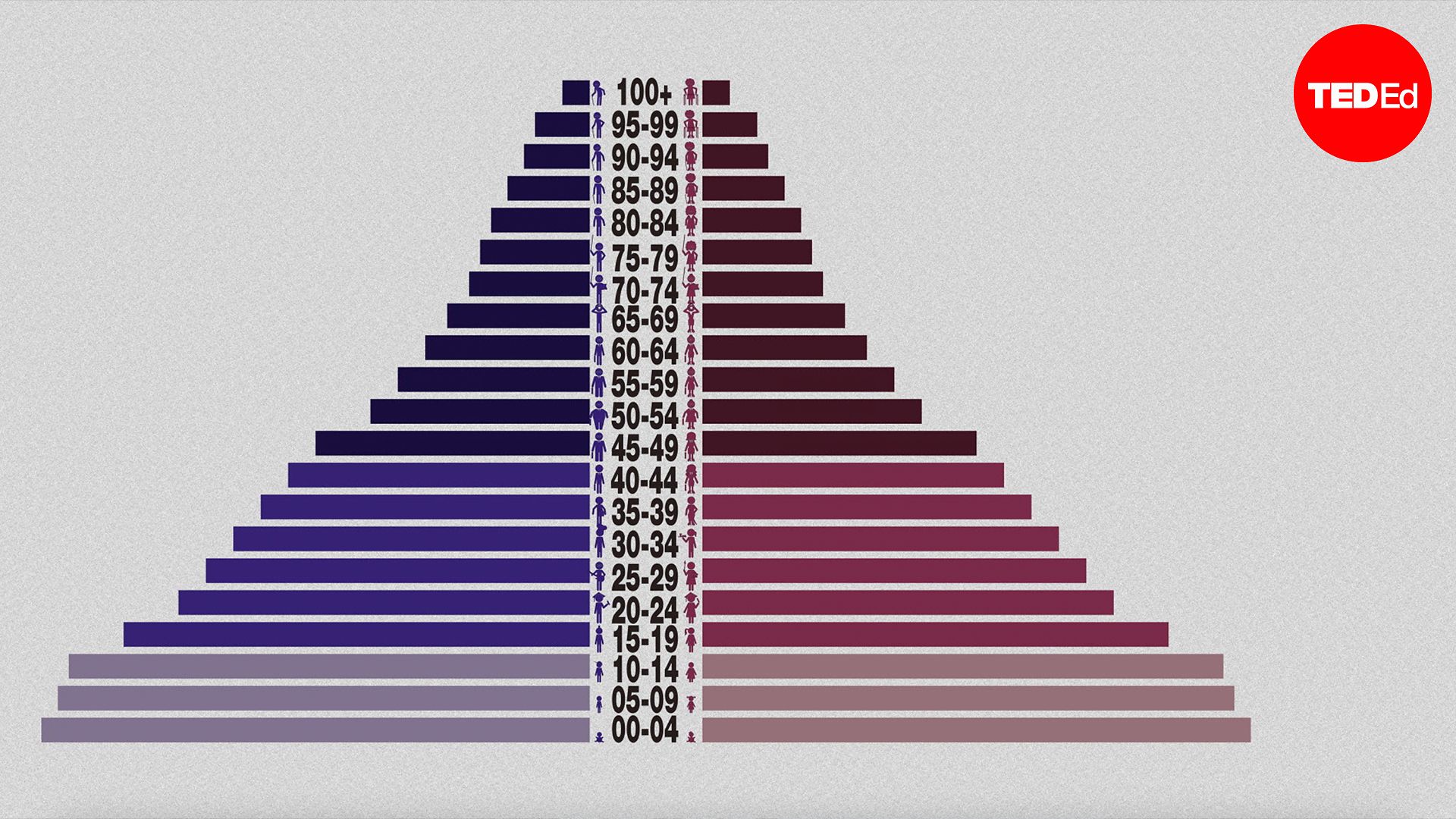 Kim Preshoff Population Pyramids Powerful Predictors Of The Future Kim Preshoff Population Pyramids Powerful Predictors Of The Future