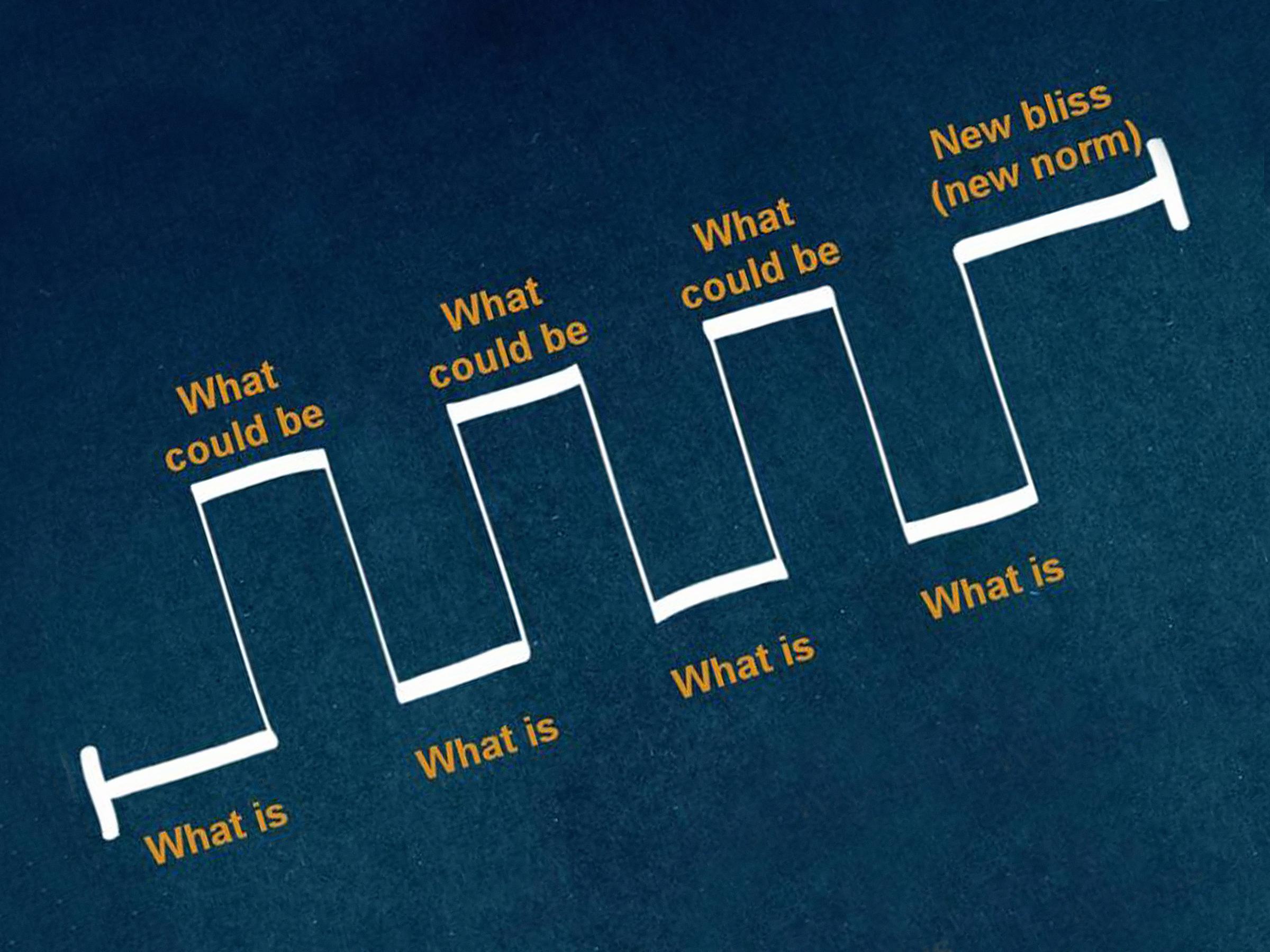 The secret structure of great talks