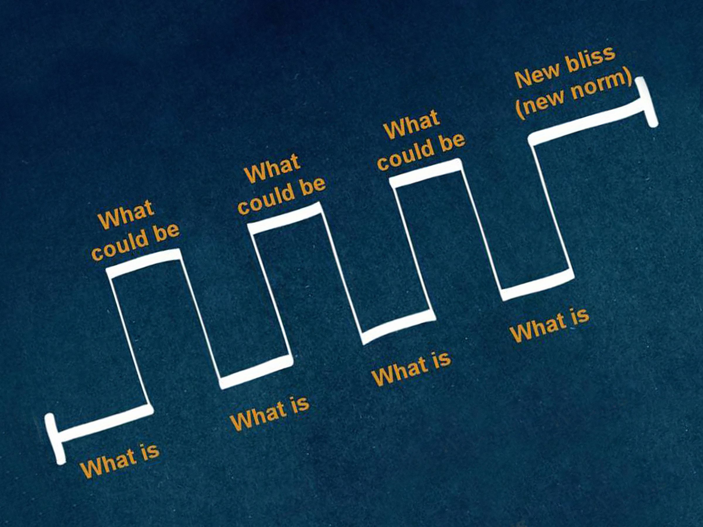 The secret structure of great talks