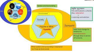 Dr Bal Ram Singh: Climate Change and its Impacts