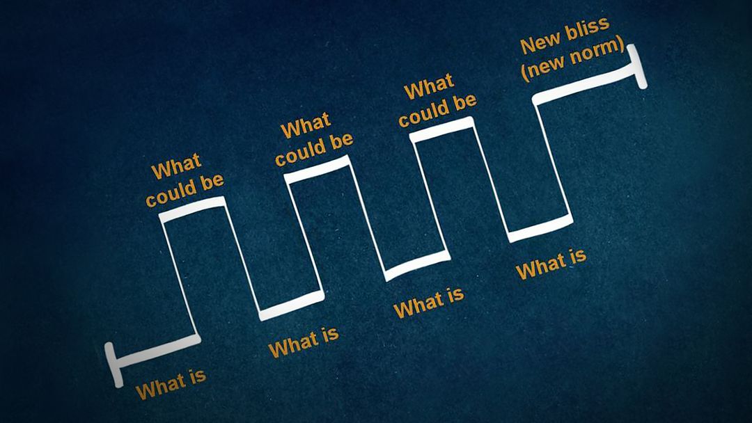 structure of business presentation