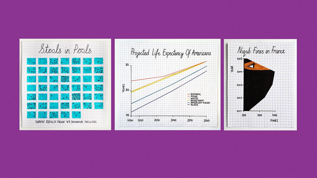 How to Spot a Bad Statistic