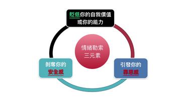 周慕姿 Mu Tzu Chou: 「情緒勒索」如何產生並影響你我？| How to recognize and handle emotional blackmail